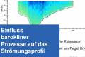 Öffnen Einfluss barokliner Prozesse auf das Strömungsprofil