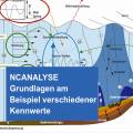Öffnen NCANALYSE Grundlagen am Beispiel verschiedener Kennwerte