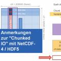 Öffnen Anmerkungen zur "Chunked IO" mit NetCDF-4 / HDF5