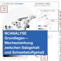 Öffnen NCANALYSE Grundlagen - Wechselwirkung zwischen Salzgehalt und Schwebstoffgehalt