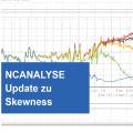 Öffnen NCANALYSE Update zu Skewness - aus Partialtiden des Wasserstands und der Strömung