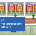 Öffnen NC-Postprocessoren und MPI